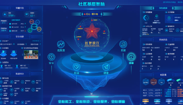 數智腦:基層大腦引擎 